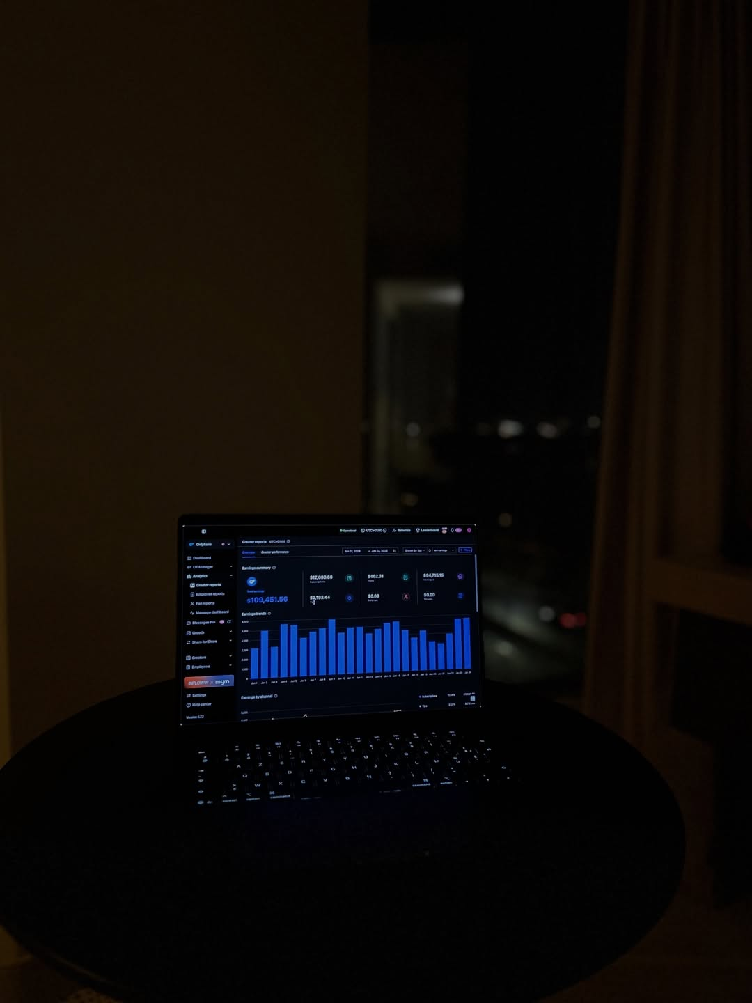 Creator report, January: $109,451.56 gross, of which $96,715.15 from messages